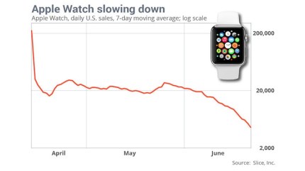 Slice-Apple-Watch-Sales-Apr-to-Jun-2015